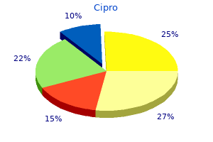 buy cipro 1000mg with amex