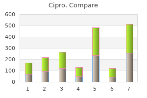 buy cipro 750mg cheap