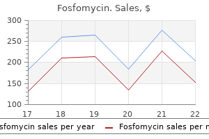purchase fosfomycin in india