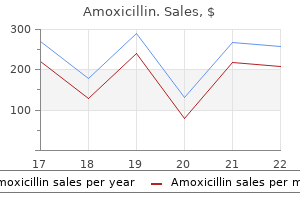 best order amoxicillin