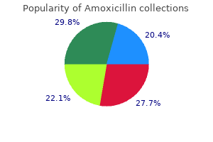generic amoxicillin 250mg visa