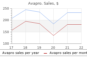 avapro 300mg with visa