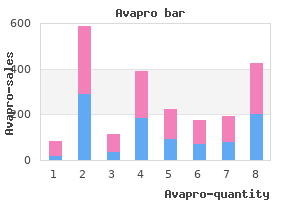 purchase 300mg avapro with amex