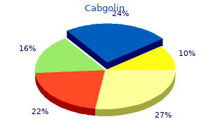 0.5mg cabgolin visa