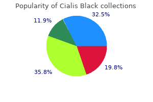 buy genuine cialis black