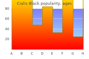 buy cialis black 800 mg without a prescription