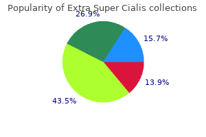 buy extra super cialis paypal