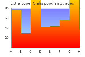 purchase extra super cialis 100 mg on line