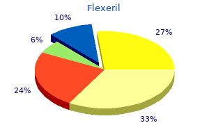flexeril 15 mg lowest price