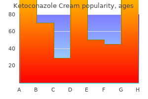 discount ketoconazole cream 15gm on line