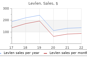 cheap 0.15 mg levlen free shipping