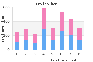 cheap 0.15mg levlen with amex