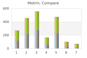 order online motrin