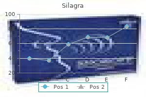 cheap 50mg silagra amex