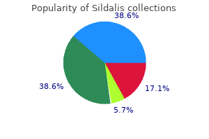 purchase sildalis amex