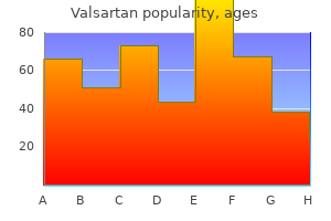order valsartan 40mg with visa