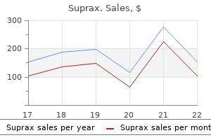 discount 100mg suprax with amex