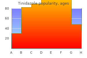 discount 500mg tinidazole with visa