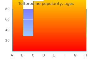 tolterodine 4mg mastercard